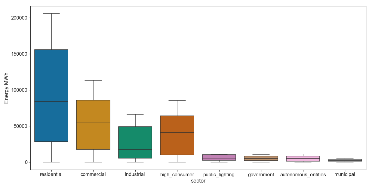 energy consumption by sector