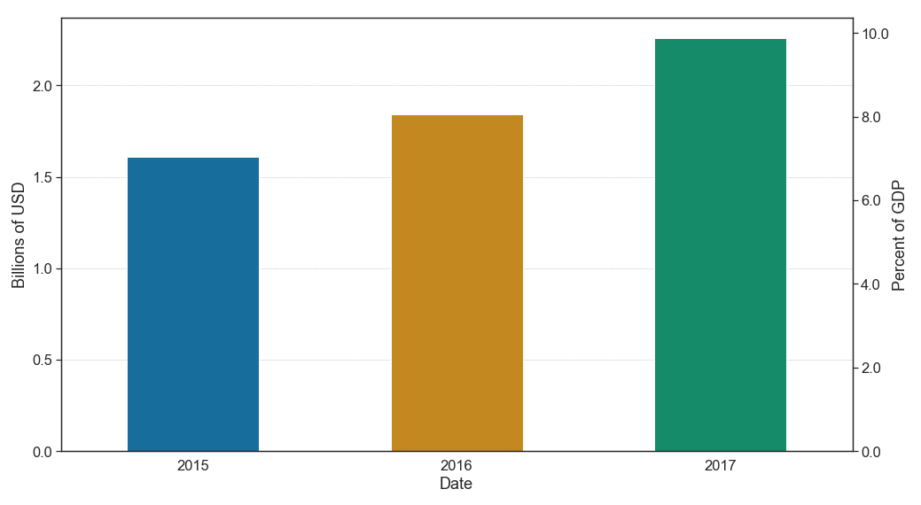 liabilities as gdp