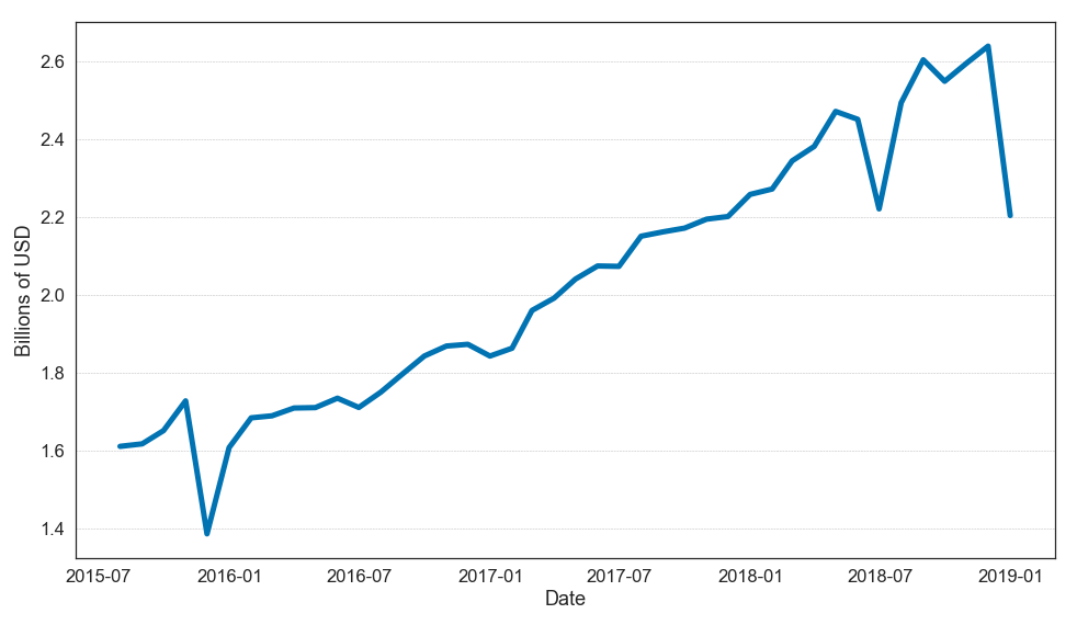 nominal liabilities